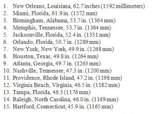 rain stats